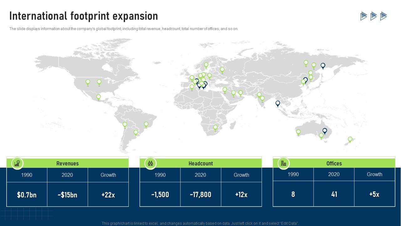 Africabet international footprint — where it operates